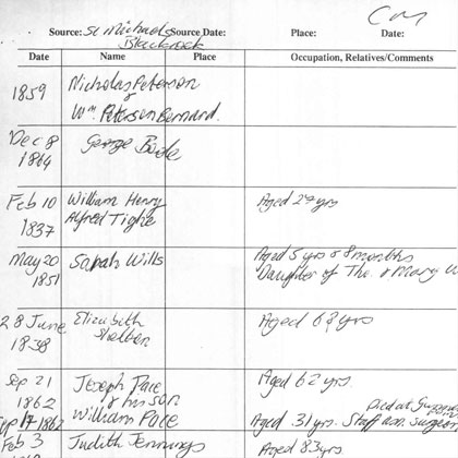 George Boole's death record in St Michael's Church, Blackrock